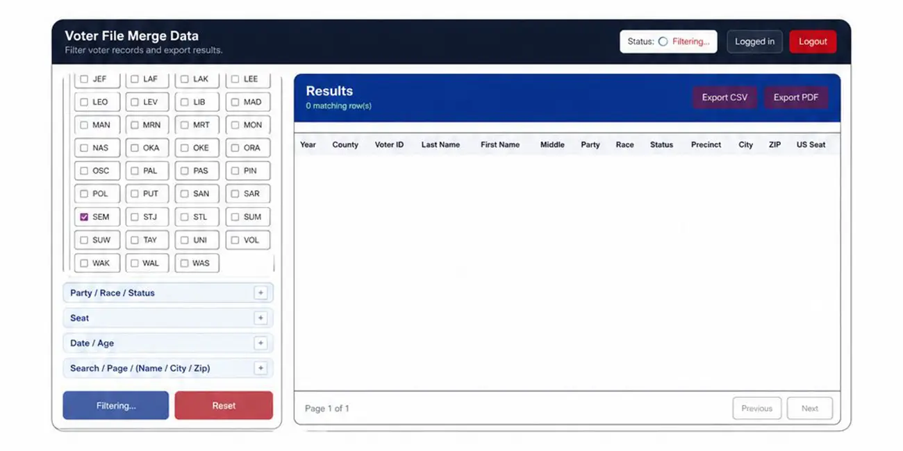 Voter data dashboard